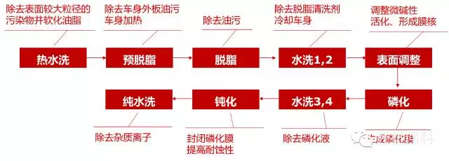 环境风险管理：打造可持续发展的绿色未来