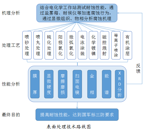 绿色交通——畅享环保与便捷的未来出行